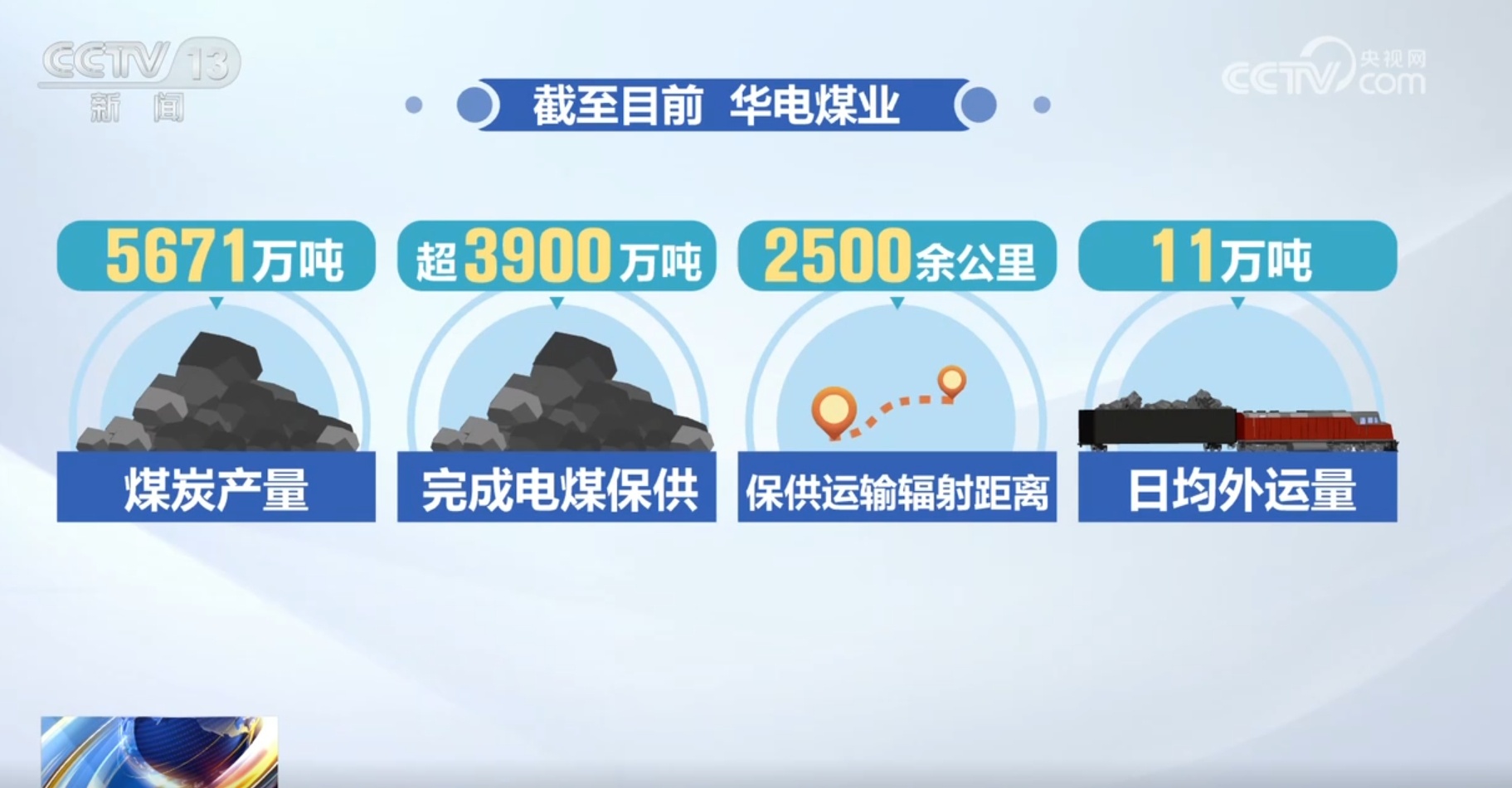 打好今冬明春能源保供“组合拳” 让千家万户暖意融融 打好今冬明春能源保供“组合拳” 让千家万户暖意融融