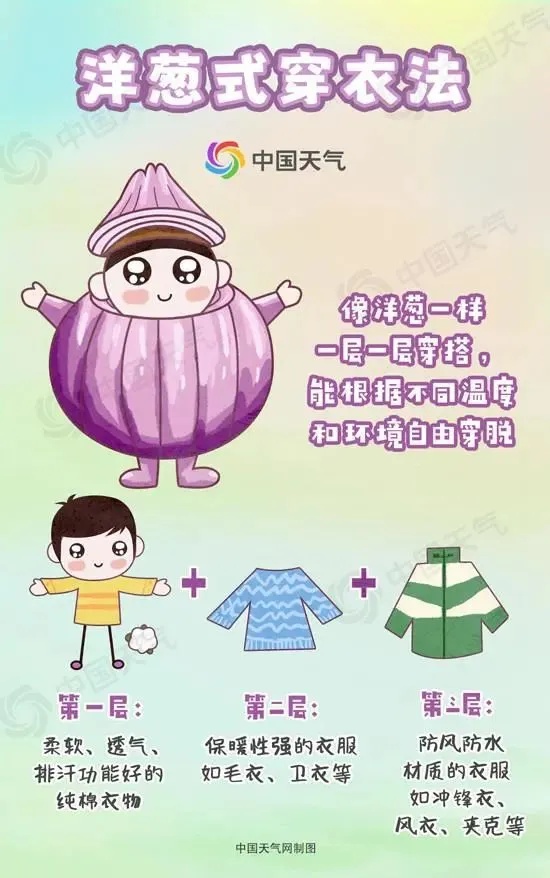 12月，东莞最高气温将重回26℃！但之后…