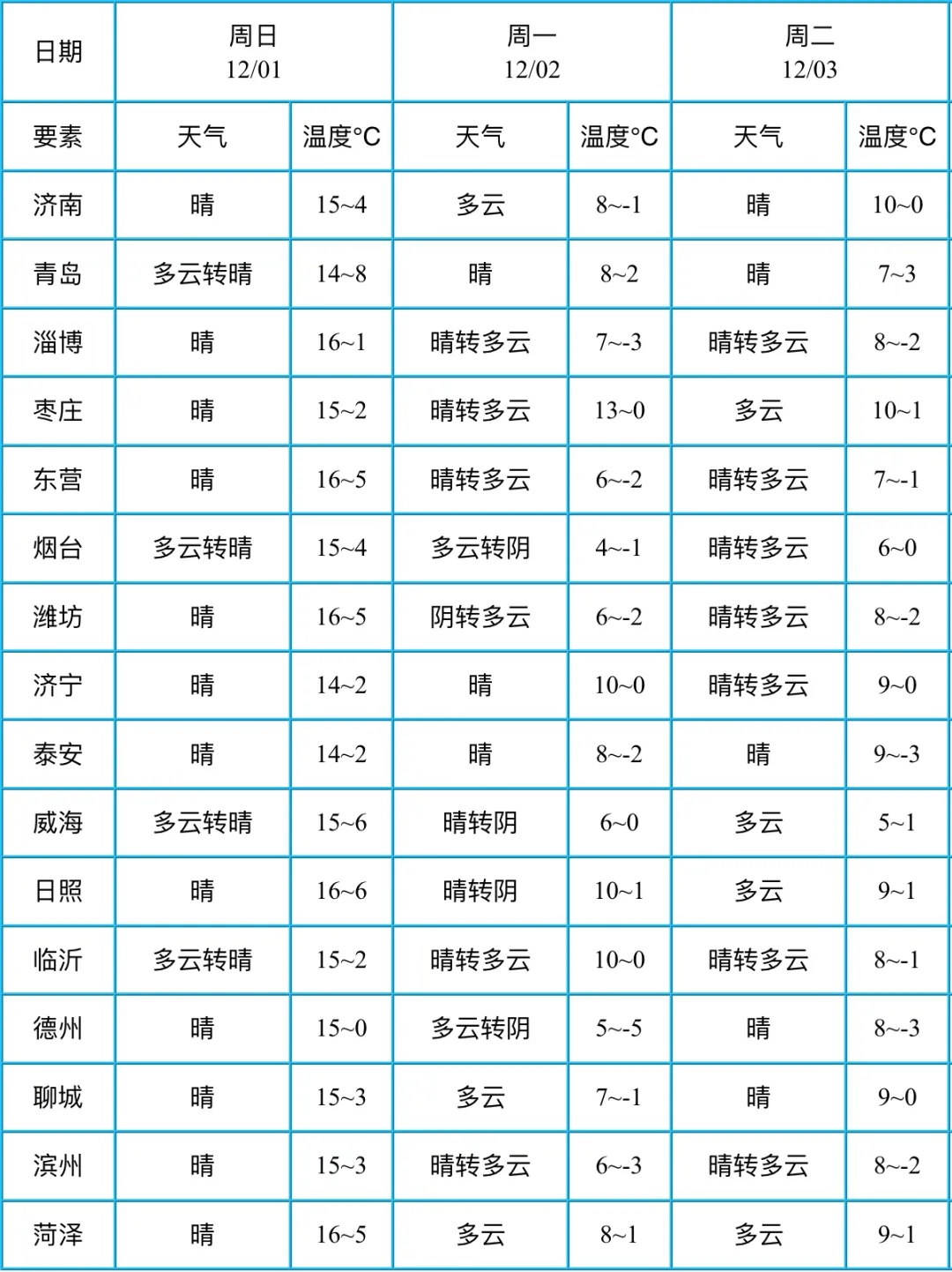局部大雪+大风+降温！山东再迎冷空气，下雪时间→