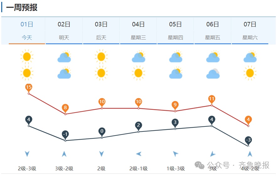 局部大雪+大风+降温！山东再迎冷空气，下雪时间→