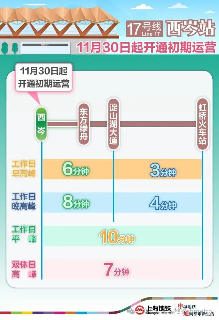 “华为专列”通车！两波粉丝特地早起，打卡头班车……上海这里比往常更热闹了