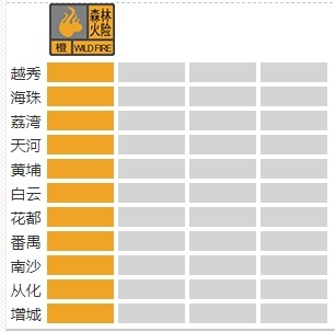 广州一民房突发火灾!官方通报→ 广州一民房突发火灾!官方通报→