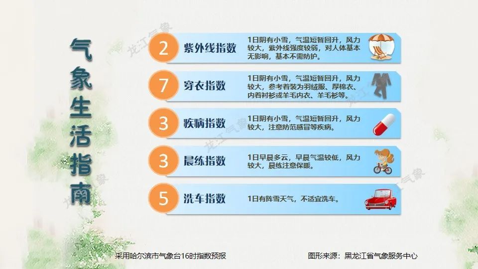 多预警齐发！大雪！暴雪！九级大风！