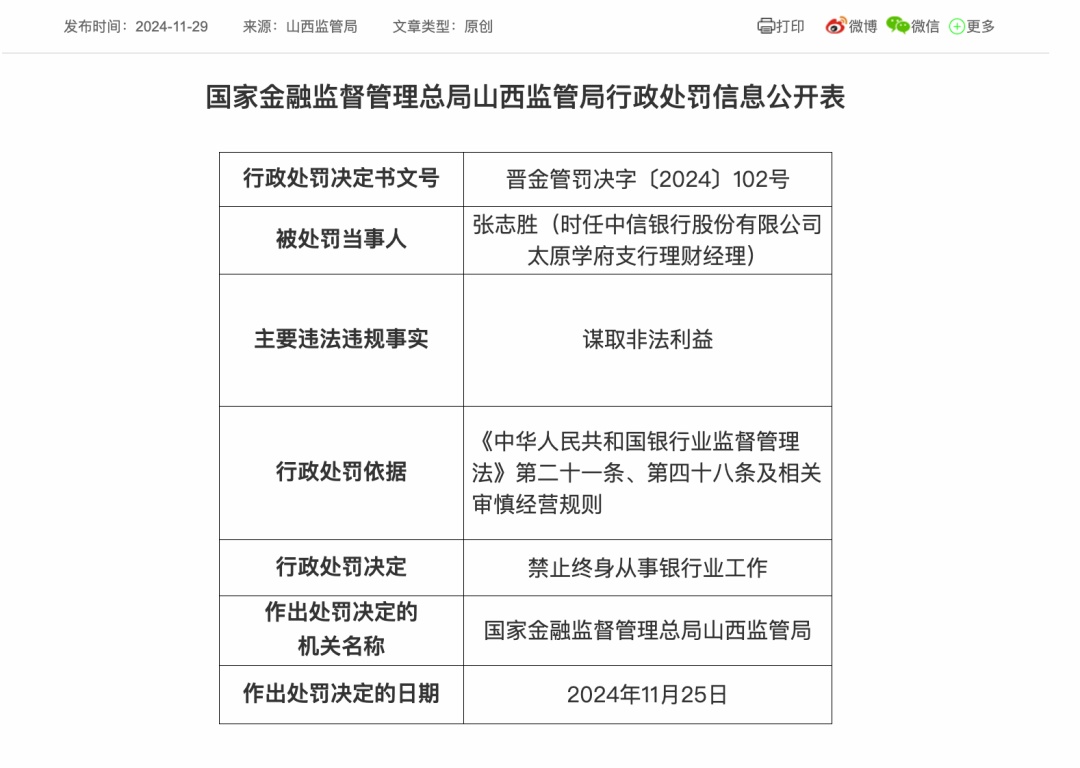 重罚！多人被终身禁业