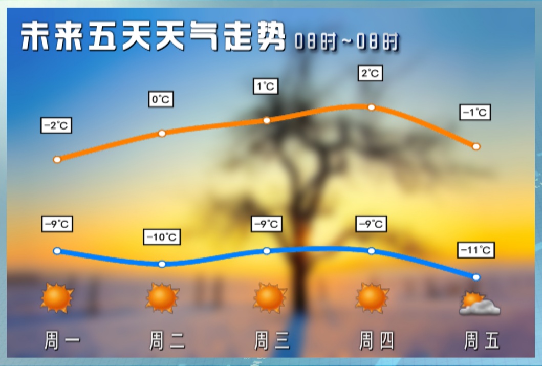 辽宁发布高速公路大雪Ⅳ级预警!降温12℃,冷空气今夜就到…… 辽宁发布高速公路大雪Ⅳ级预警!降温12℃,冷空气今夜就到……