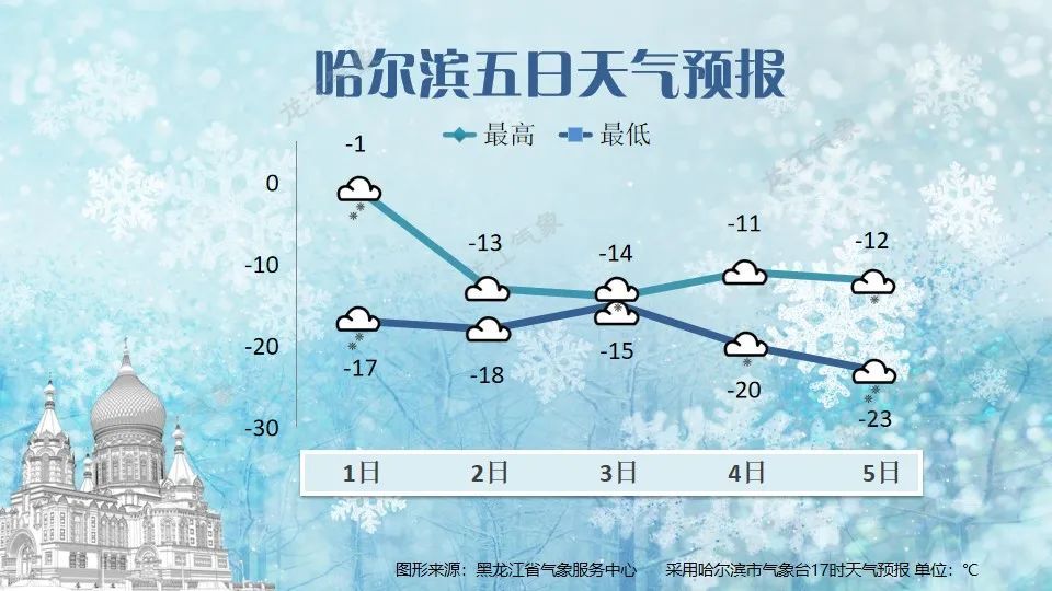 多预警齐发！大雪！暴雪！九级大风！