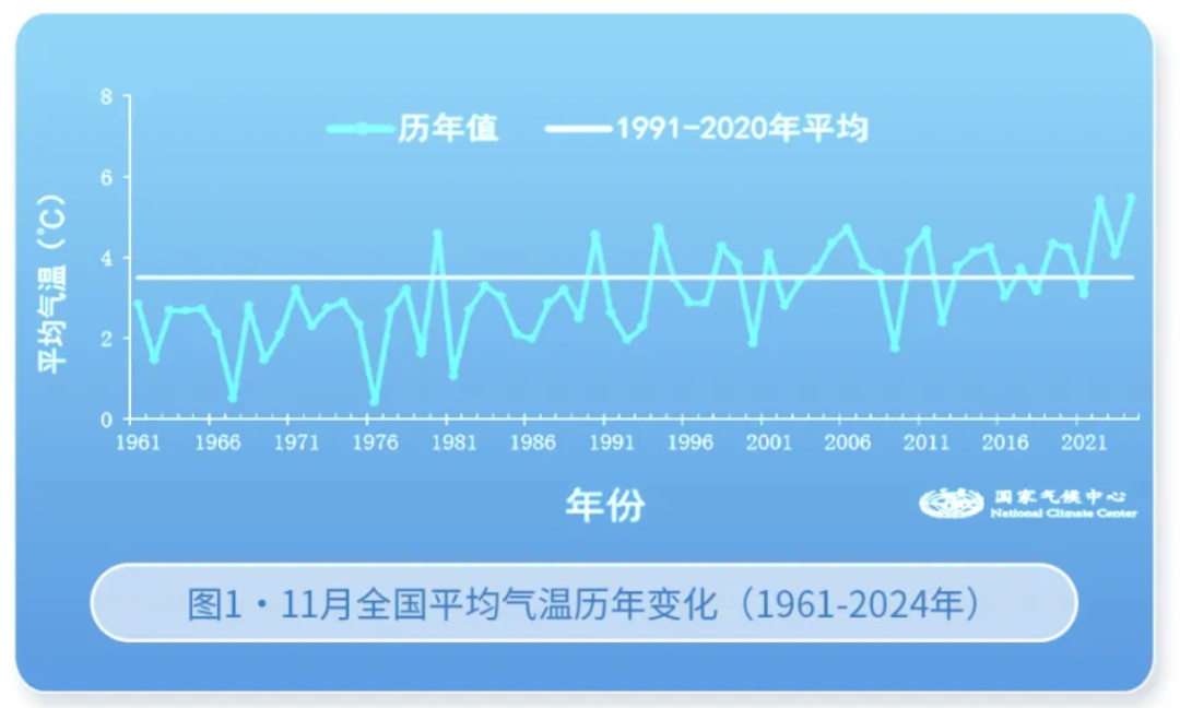 广东12月或迎寒潮！