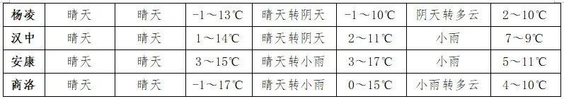 冷空气来袭!西安雨雪降温明天到! 冷空气来袭!西安雨雪降温明天到!