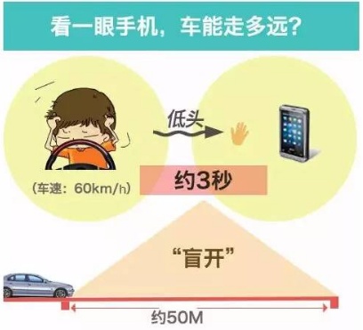 警示!开车一心二用,交通事故就这样发生! 警示!开车一心二用,交通事故就这样发生!