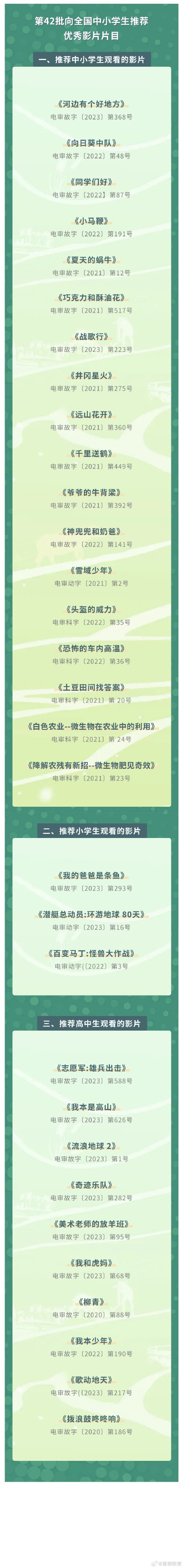 转发收藏！教育部向中小学生推荐31部优秀影片