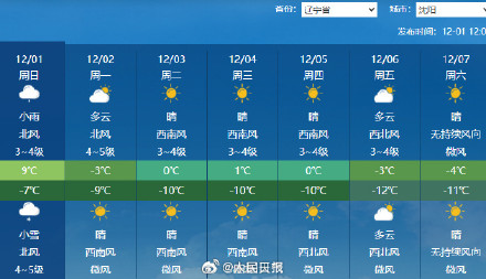 注意！冷空气又双叒发货了