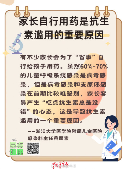 转存！抗生素使用六大误区