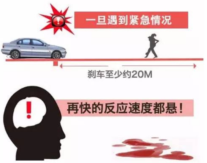 警示!开车一心二用,交通事故就这样发生! 警示!开车一心二用,交通事故就这样发生!