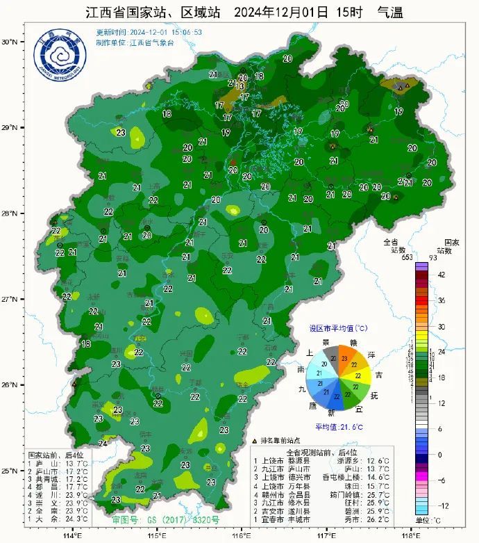 最低-3℃！两股冷空气马上到！江西天气......