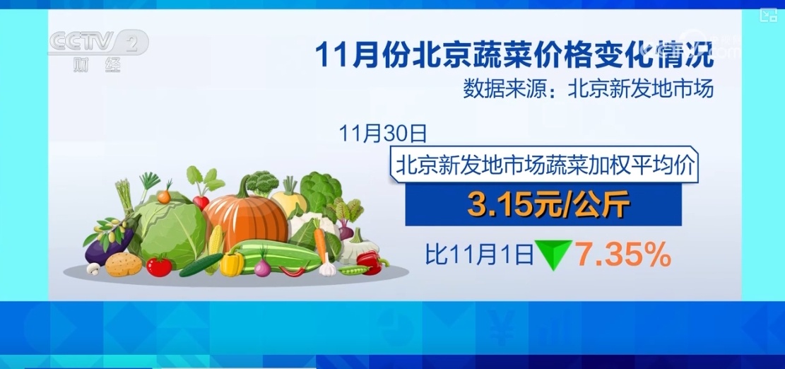 “果盘子”“菜篮子”抢“鲜”上市 购销两旺生产供应基础好 “果盘子”“菜篮子”抢“鲜”上市 购销两旺生产供应基础好