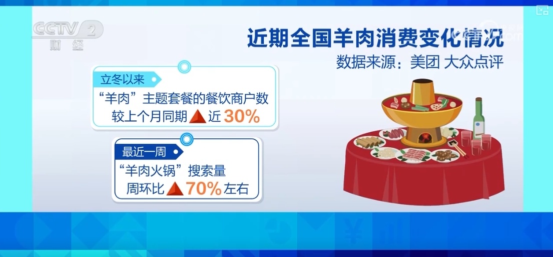 “果盘子”“菜篮子”抢“鲜”上市 购销两旺生产供应基础好 “果盘子”“菜篮子”抢“鲜”上市 购销两旺生产供应基础好