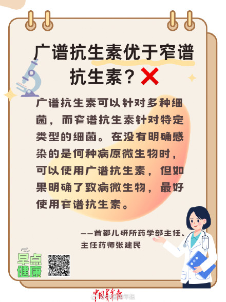 转存！抗生素使用六大误区