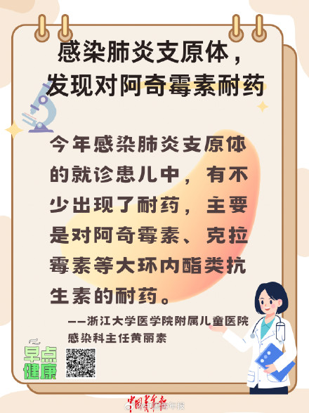 转存！抗生素使用六大误区