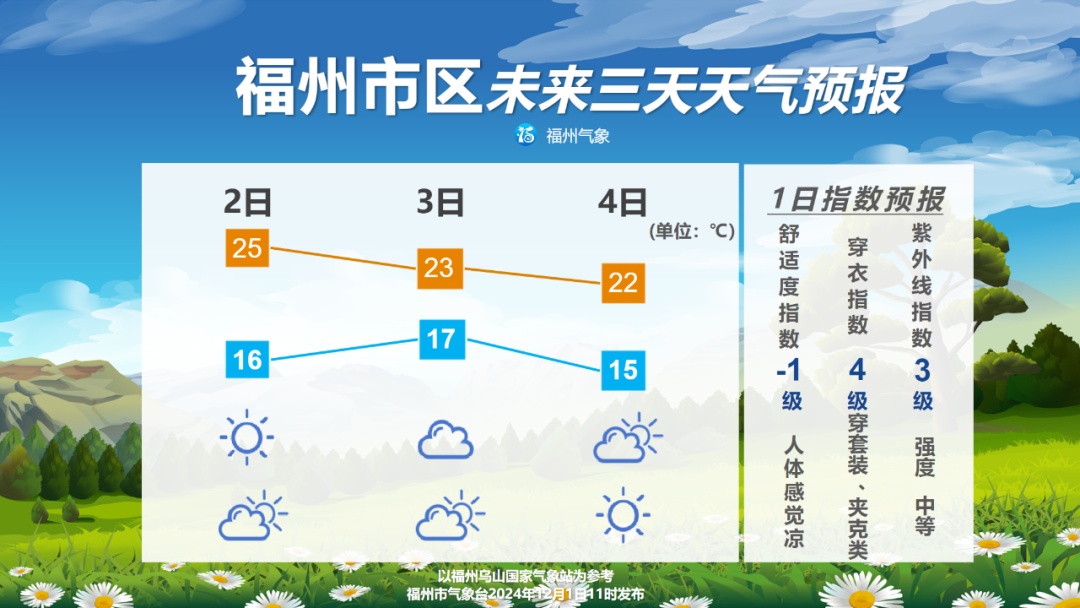 抬头看天！刚刚福州上空“半云半天”！