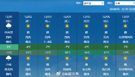 注意！冷空气又双叒发货了