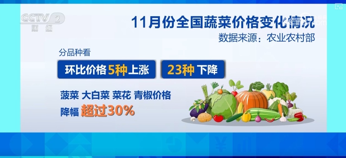 “果盘子”“菜篮子”抢“鲜”上市 购销两旺生产供应基础好 “果盘子”“菜篮子”抢“鲜”上市 购销两旺生产供应基础好