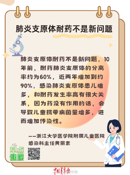 转存！抗生素使用六大误区