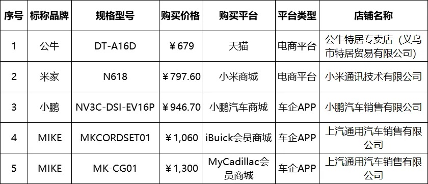 电动汽车车主看过来,含有这三个字的便携充电枪千万不能买! 电动汽车车主看过来,含有这三个字的便携充电枪千万不能买!