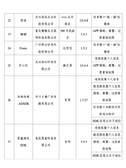 下载小心！27款App有侵害用户权益行为