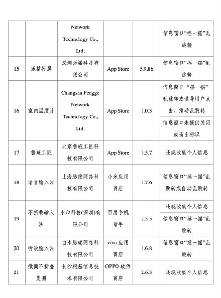 下载小心！27款App有侵害用户权益行为