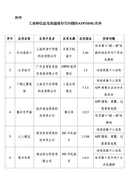 下载小心！27款App有侵害用户权益行为
