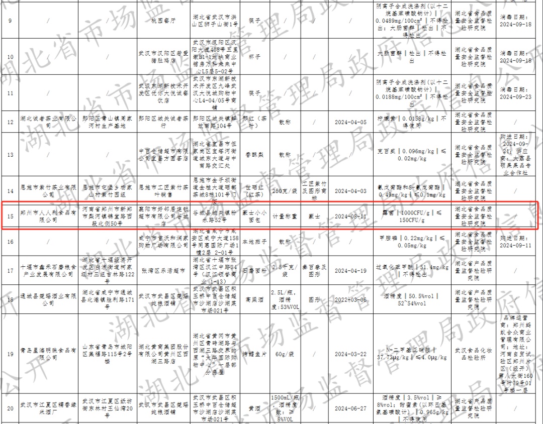 霉菌超标近6倍！知名面包品牌董事长道歉.......