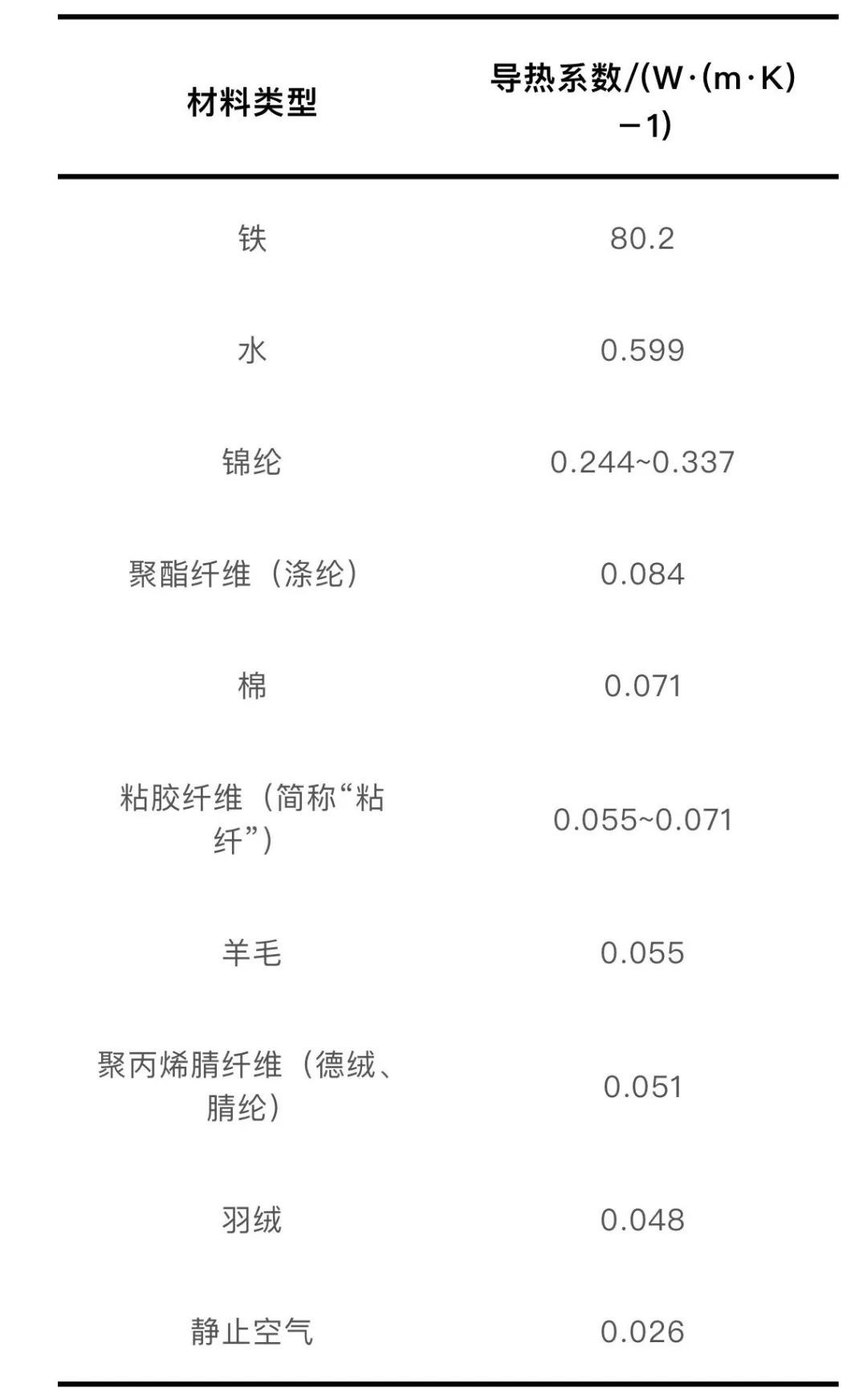 羽绒服里穿薄点才暖和!一个超简单的穿搭技巧,快收藏 羽绒服里穿薄点才暖和!一个超简单的穿搭技巧,快收藏