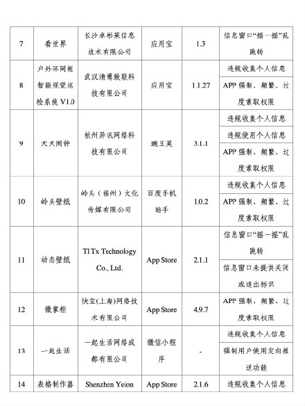 下载小心！27款App有侵害用户权益行为