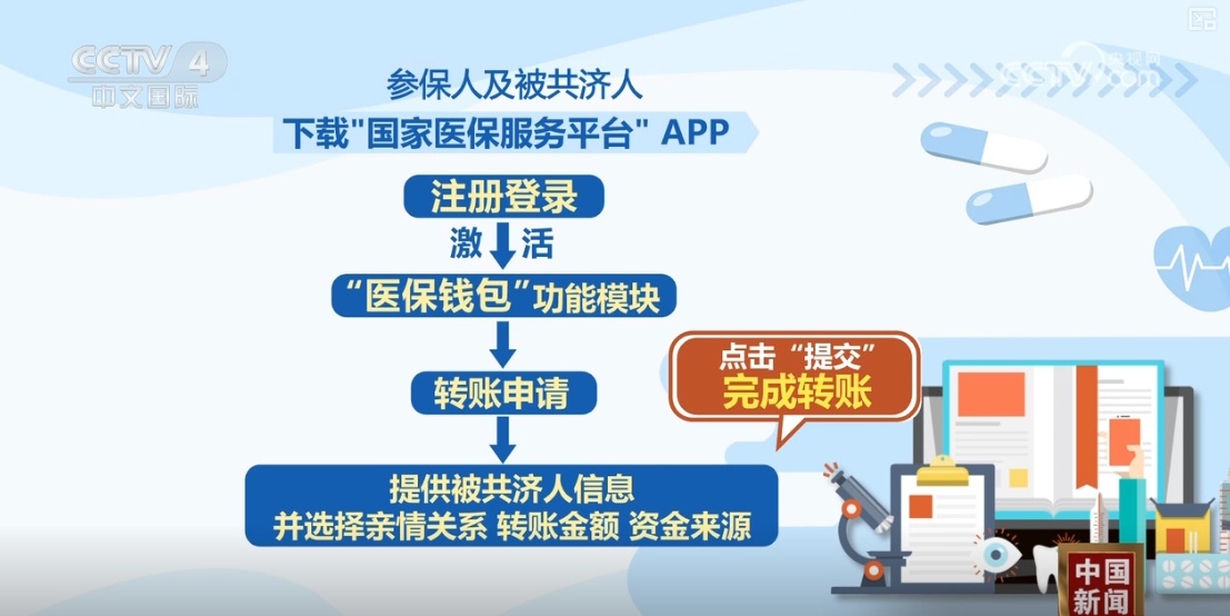 惠民再升级 “医保钱包”跨省共济惠及更多百姓健康