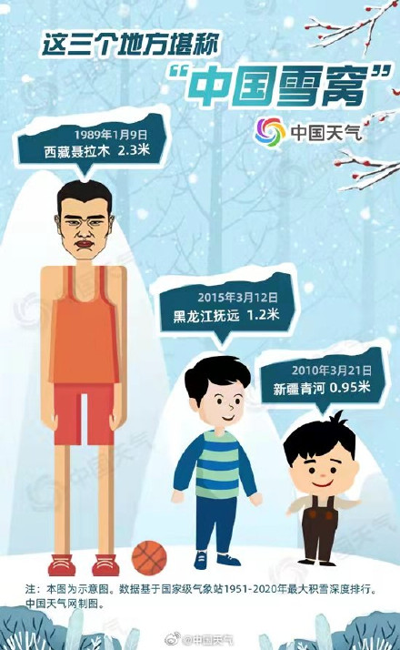 黑龙江的积雪太惊人了