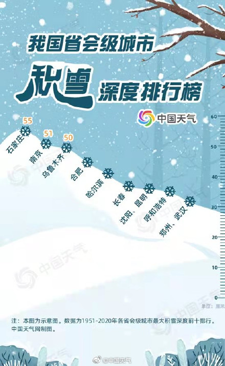 黑龙江的积雪太惊人了