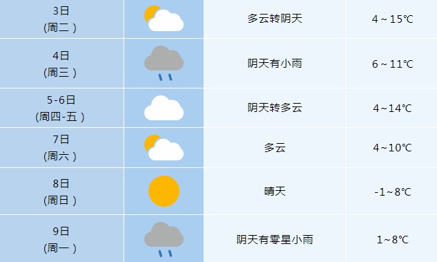 安徽要下雪了！