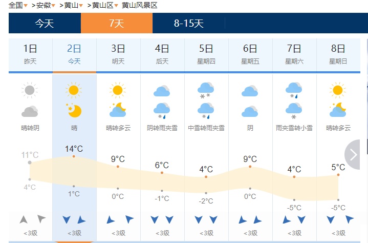 安徽要下雪了！
