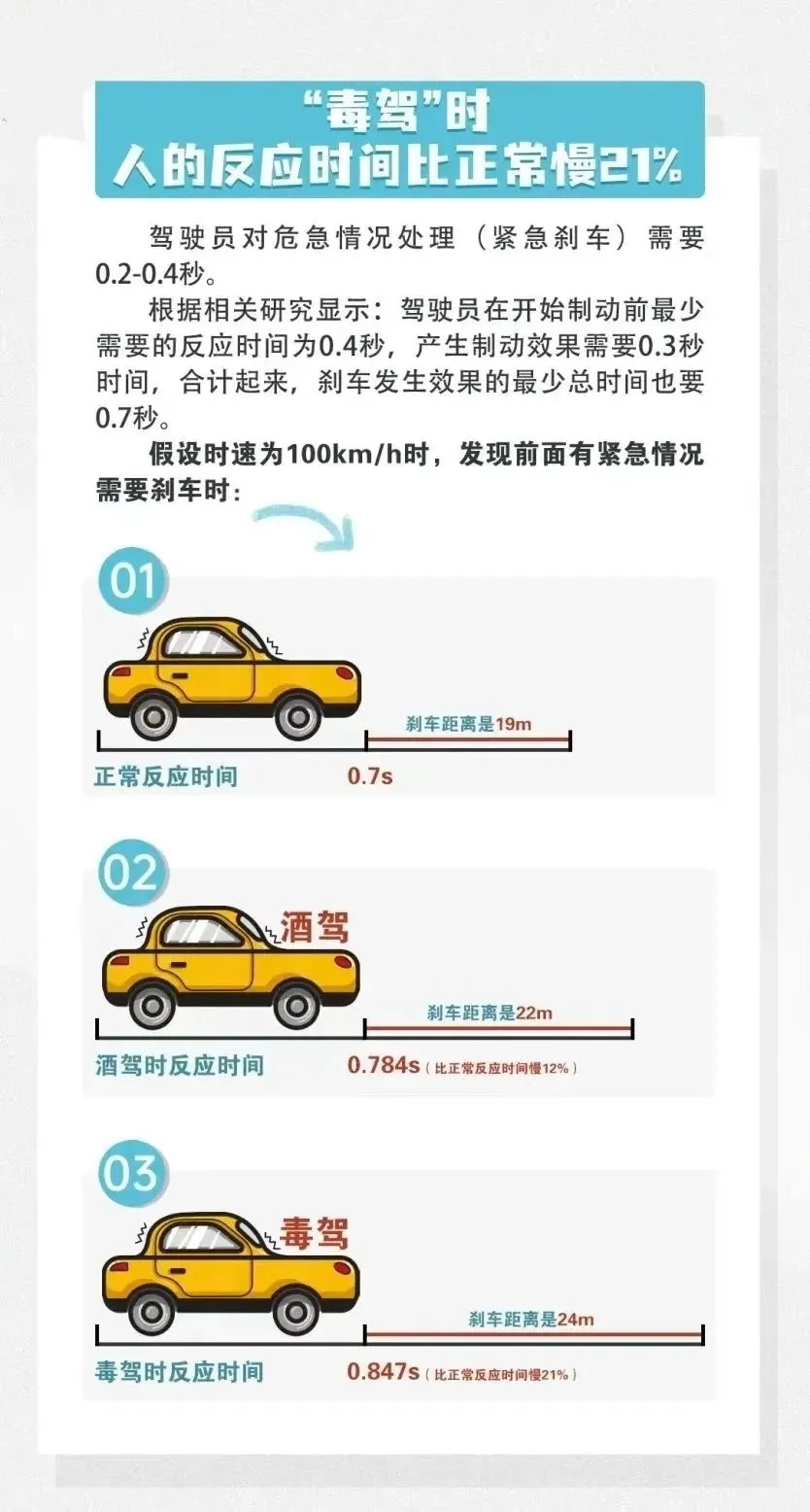 “我的驾照是因吸毒注销的!” 民警一查,有情况…… “我的驾照是因吸毒注销的!” 民警一查,有情况……