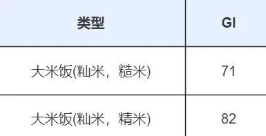 2元一斤和20元一斤的大米，到底有什么区别？