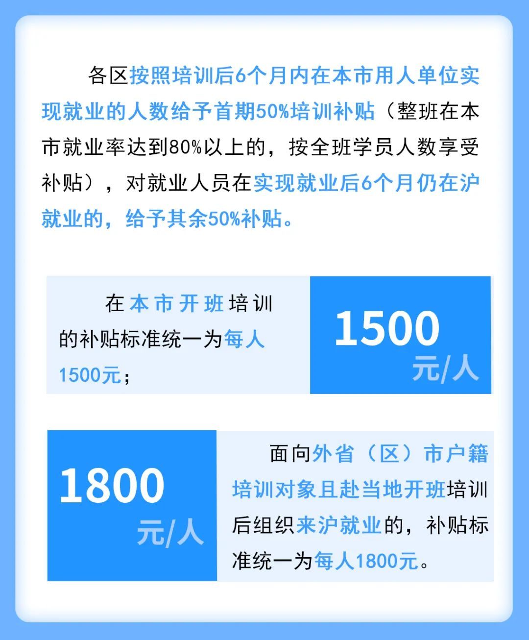 职业技能提升补贴标准上调30%!上海进一步加强重点产业领域技能人才培养试点工作→ 职业技能提升补贴标准上调30%!上海进一步加强重点产业领域技能人才培养试点工作→