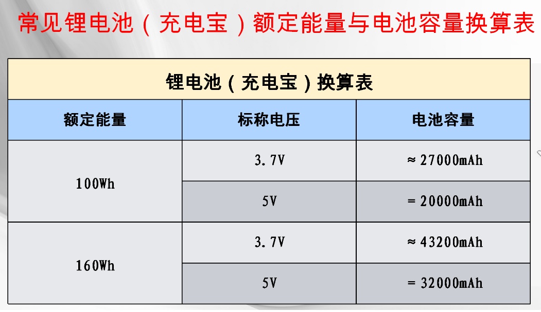 昆明：乘地铁请注意！12月16日起，这些物品禁止、限制携带→