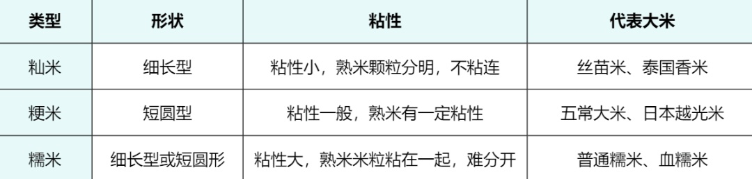 2元一斤和20元一斤的大米，到底有什么区别？