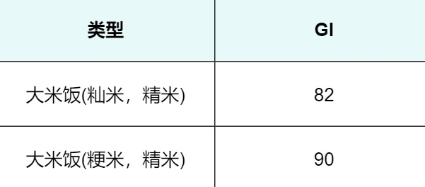 2元一斤和20元一斤的大米，到底有什么区别？