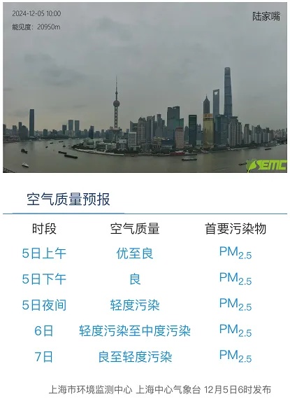 注意!上海今夜至后天上午空气污染,可达中度!周末有雨吗→ 注意!上海今夜至后天上午空气污染,可达中度!周末有雨吗→