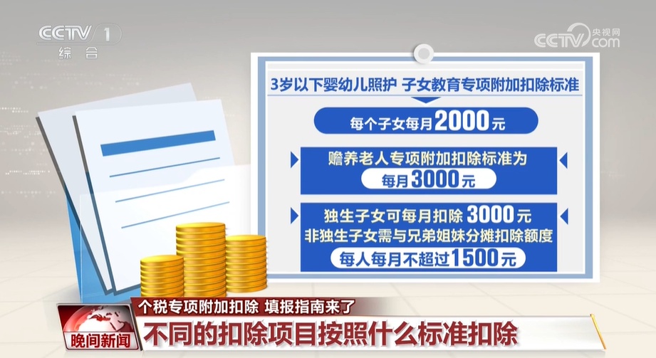 个税专项附加扣除 填报指南来了