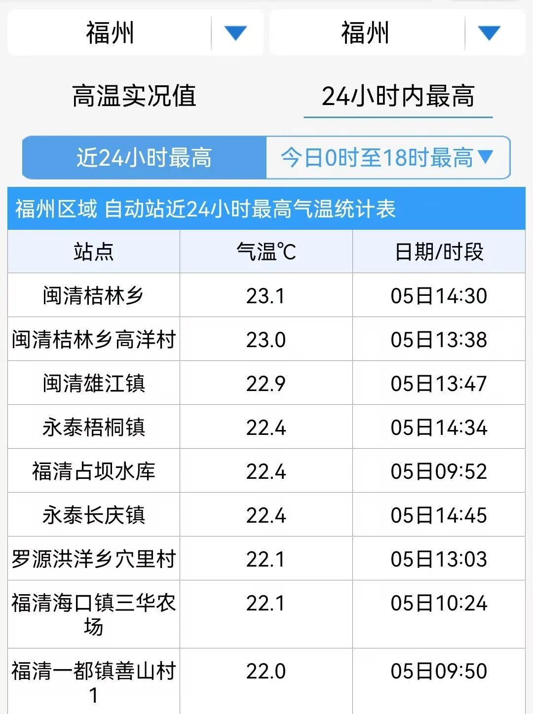 福州再现绝美天空！新一波冷空气即将抵达！
