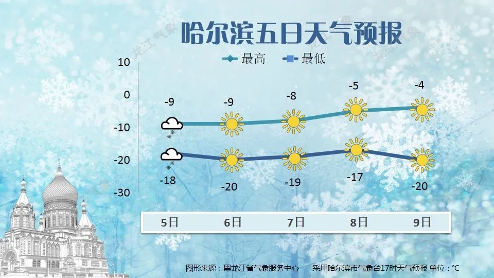积雪超半米！黑龙江刷新纪录