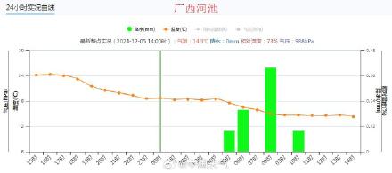 广西迎来润燥雨水