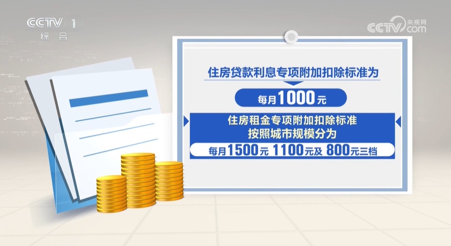 个税专项附加扣除 填报指南来了